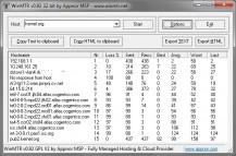 descargar AbTalk Call - Worldwide Call APK